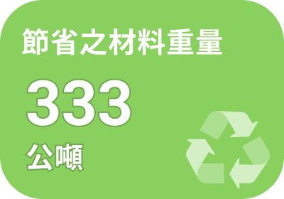 節省材料重量 333 公噸