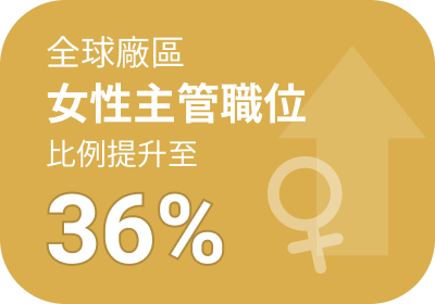 全球廠區女性主管職位比例提升至 36%