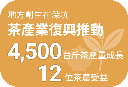 茶產業復興推動 4,500 台斤茶產量成長，12 位茶農受益