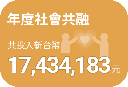 年度社會共融共投入新台幣 17,434,183 元